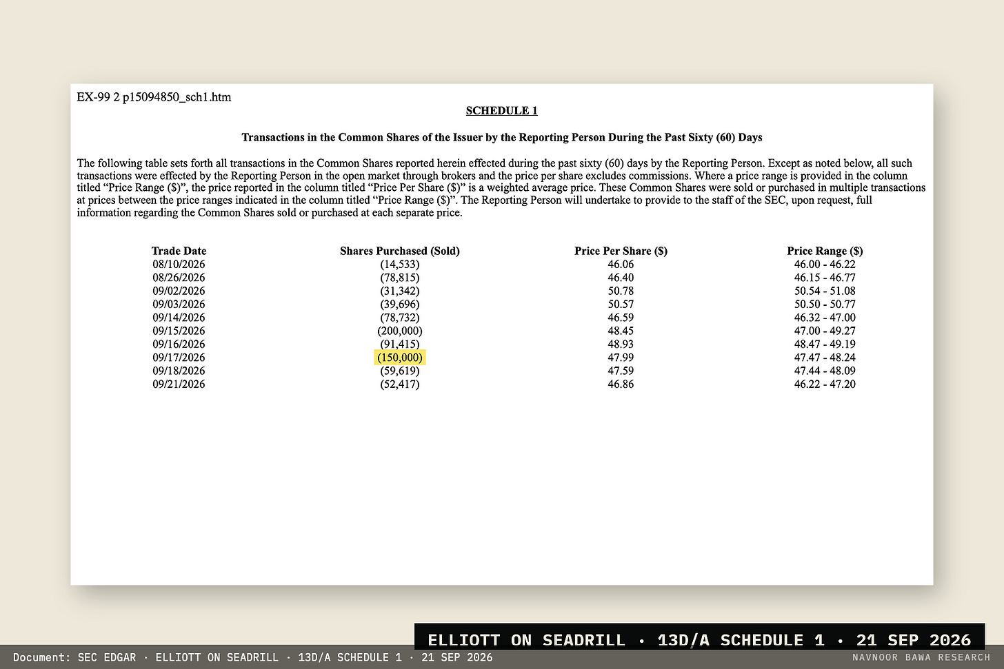 Elliott's Schedule 1 to its September 2026 13D amendment on Seadrill, the 150,000-share sale of 17 September highlighted