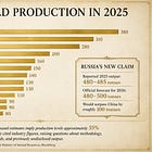 Russia's Missing Gold Tonnes Suddenly Appear