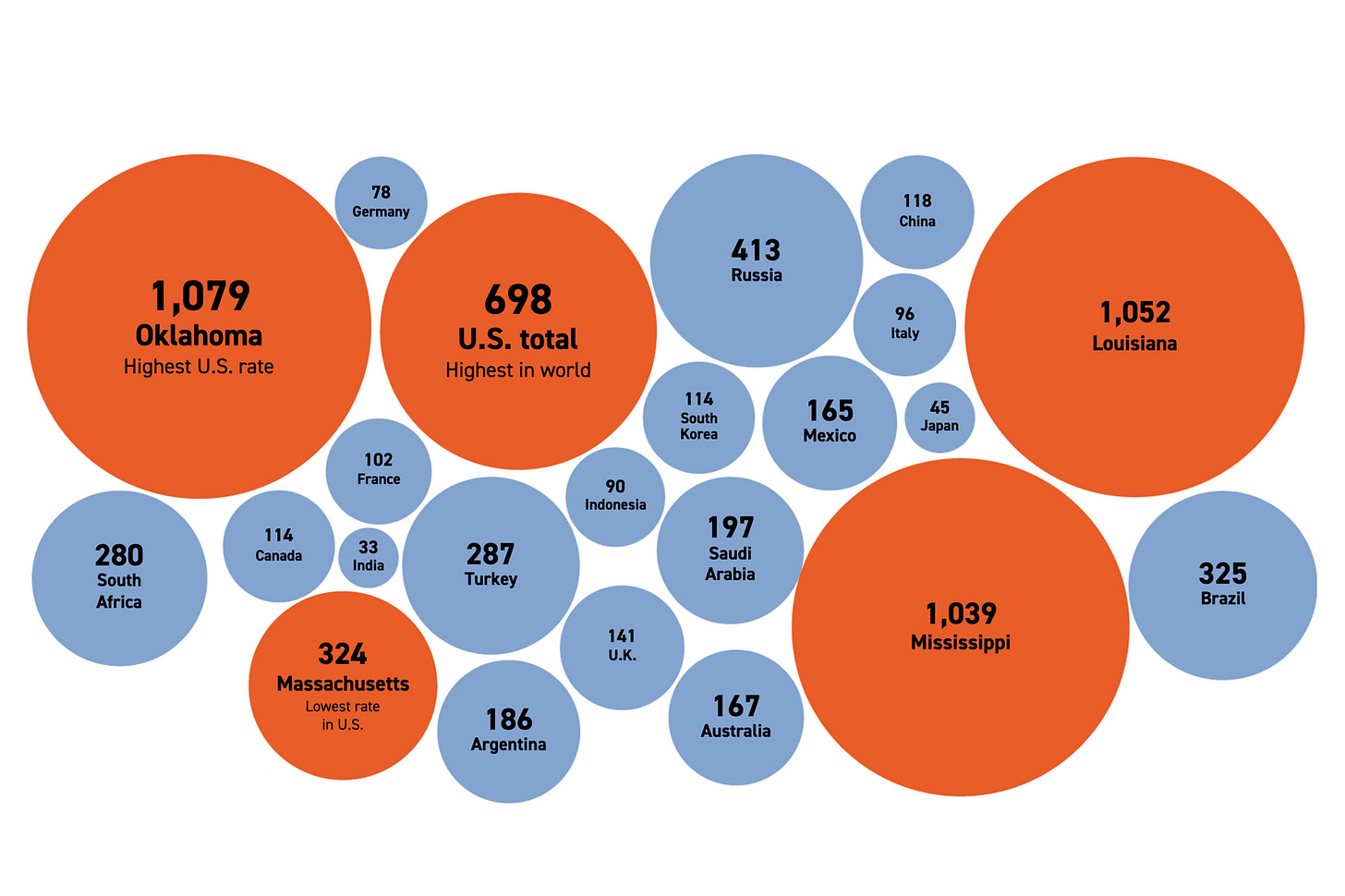 How Oklahoma Popped Its Prison Bubble, In Charts How Oklahoma Popped Its Prison Bubble, In Charts