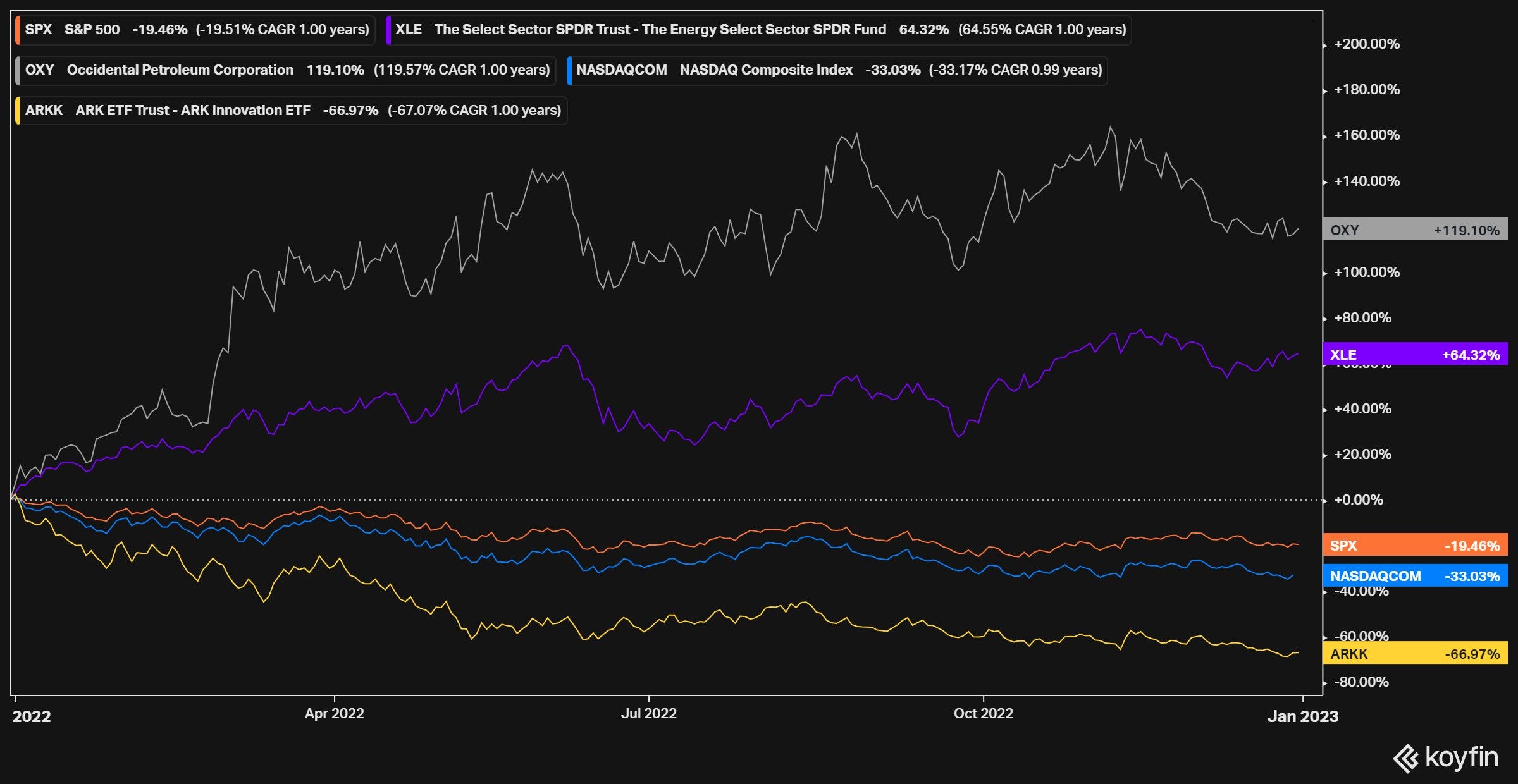 2022 Review & 2023 Outlook - by Conor Maguire