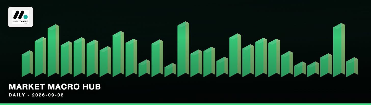 Market Macro Hub Market Macro Hub
