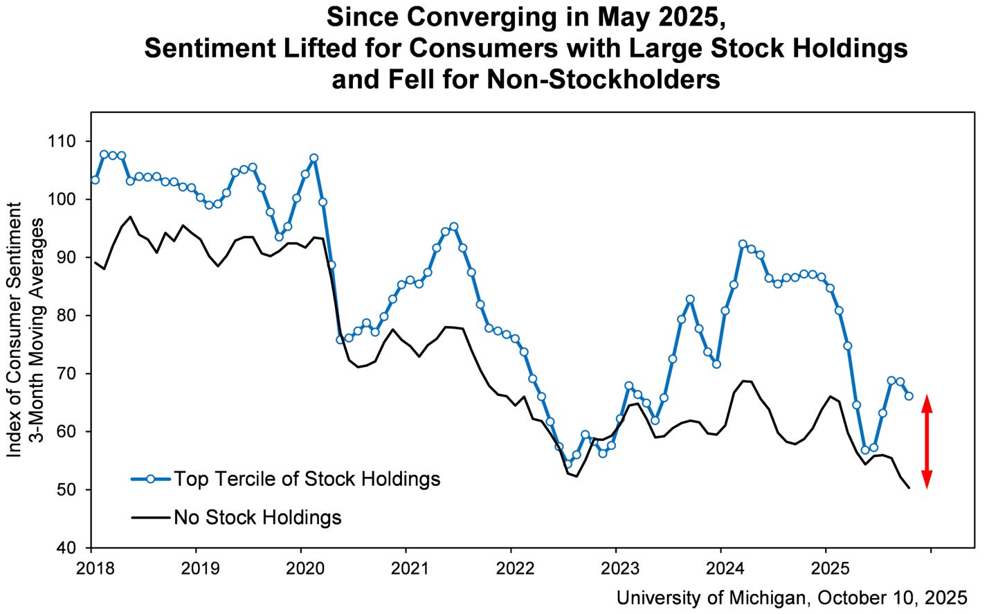 A graph of stock holding

AI-generated content may be incorrect.