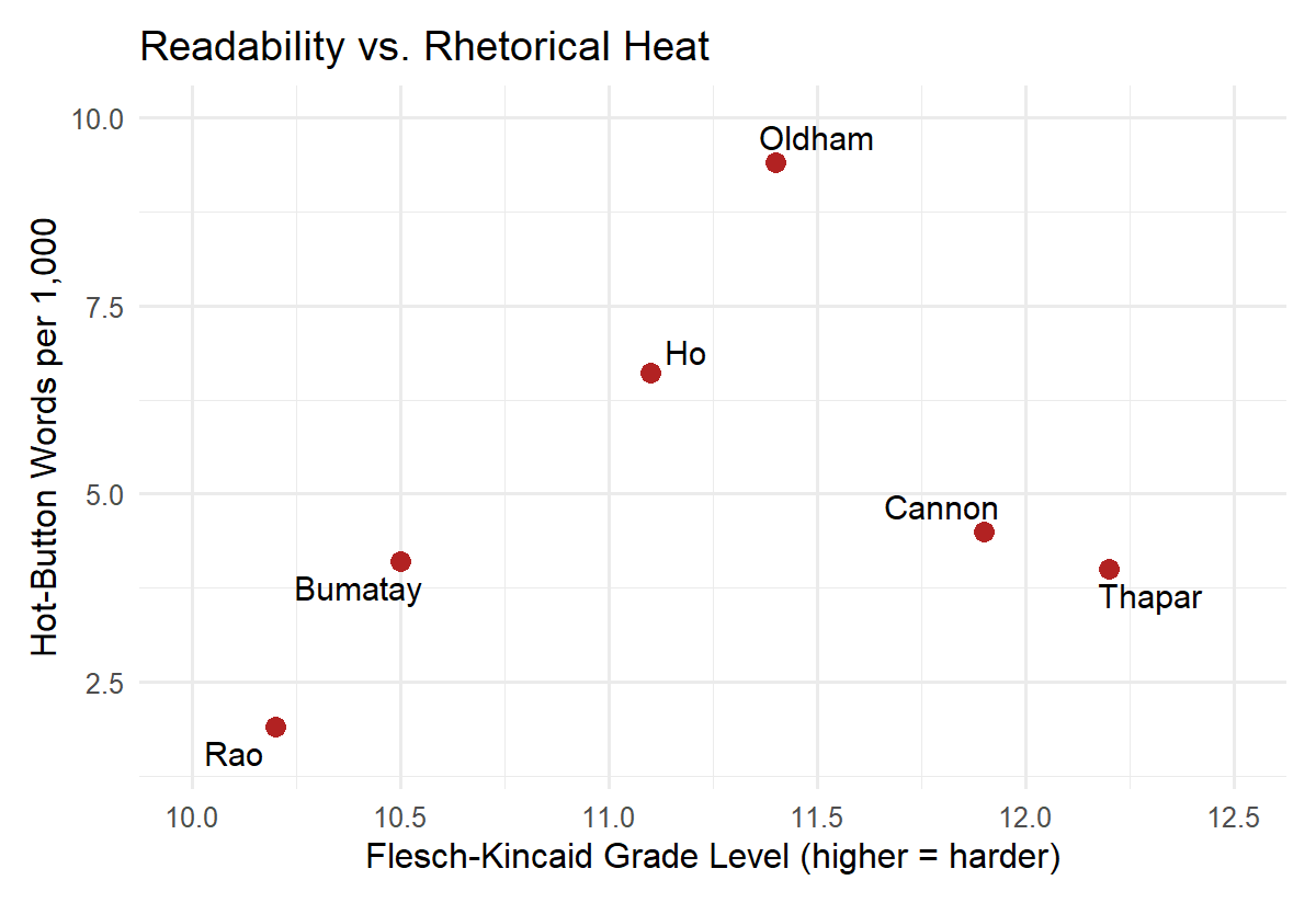 A graph with red dots

AI-generated content may be incorrect.