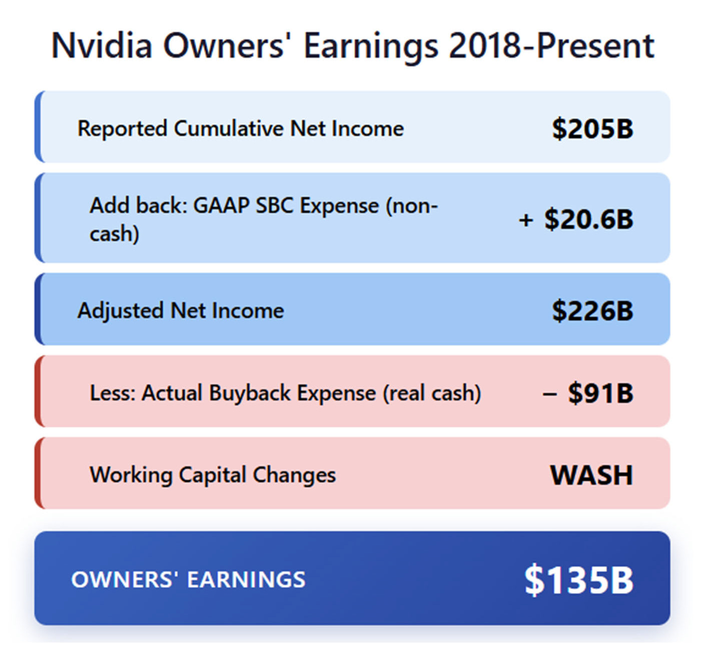 Foundations: The Tragic Algebra of Stock-Based Compensation