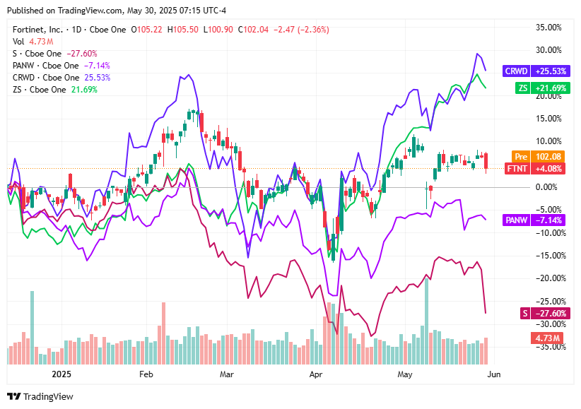 TradingView chart TradingView chart