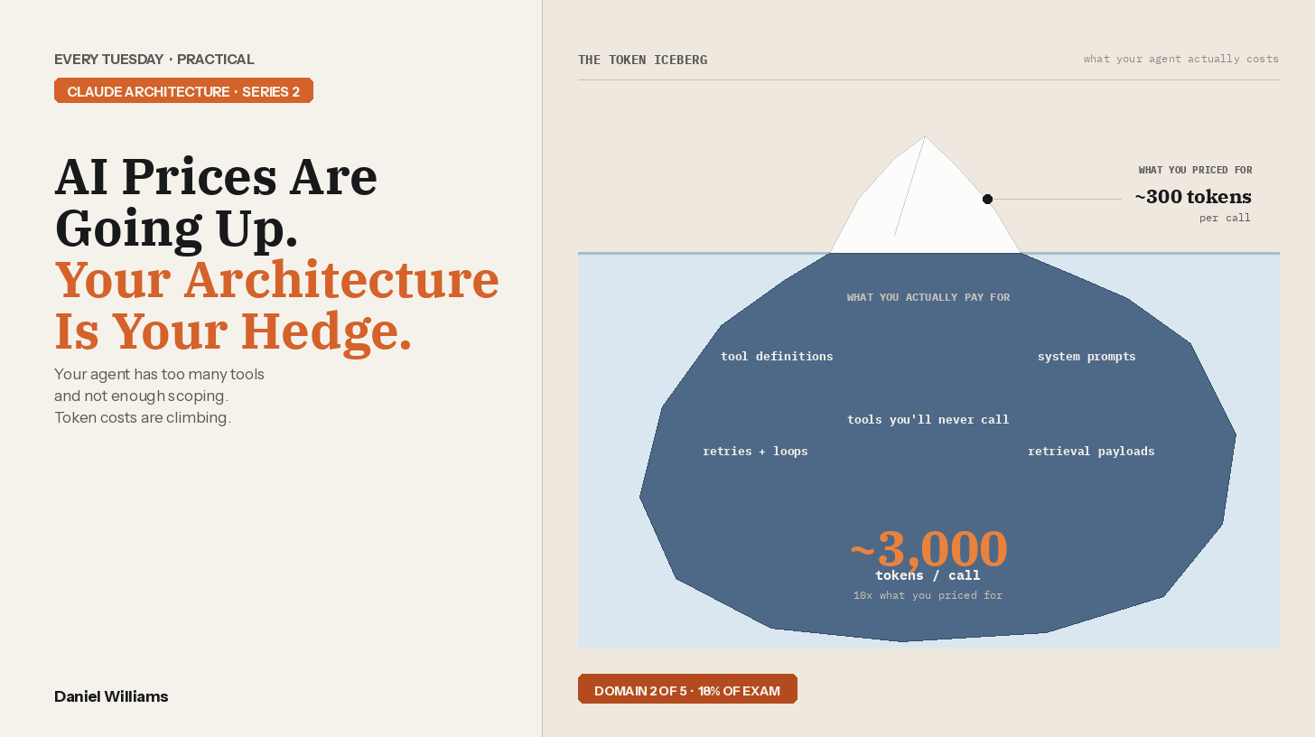 AI Prices Are Going Up. Your Architecture Is Your Hedge.