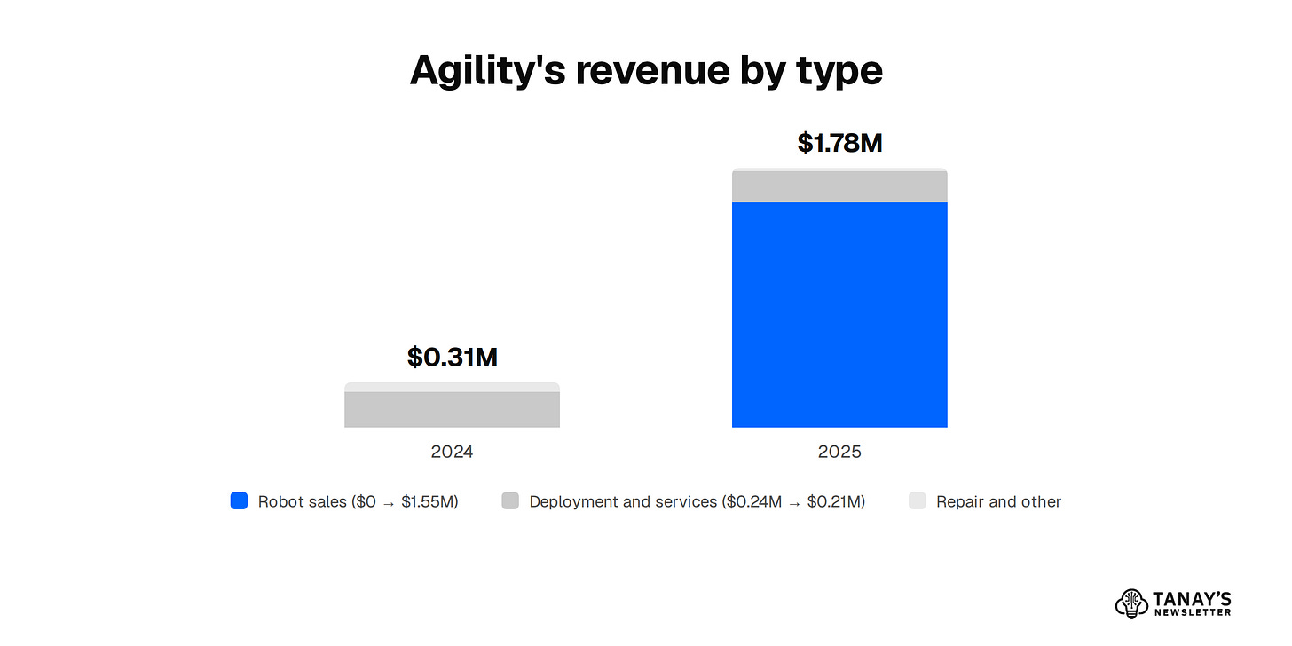 Agility revenue by type, 2024 vs 2025