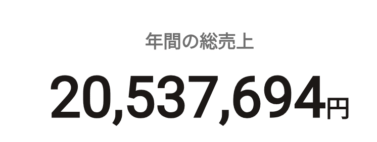 全財産1000円から年商2000万円へ 僕を変えた2つの力【AI 全財産1000円から年商2000万円へ 僕を変えた2つの力【AI