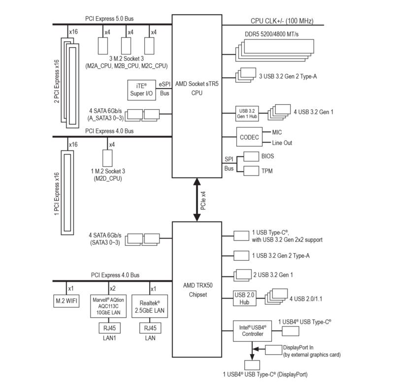 Gigabyte-TRX50-AERO-D-Block-Diagram Gigabyte-TRX50-AERO-D-Block-Diagram