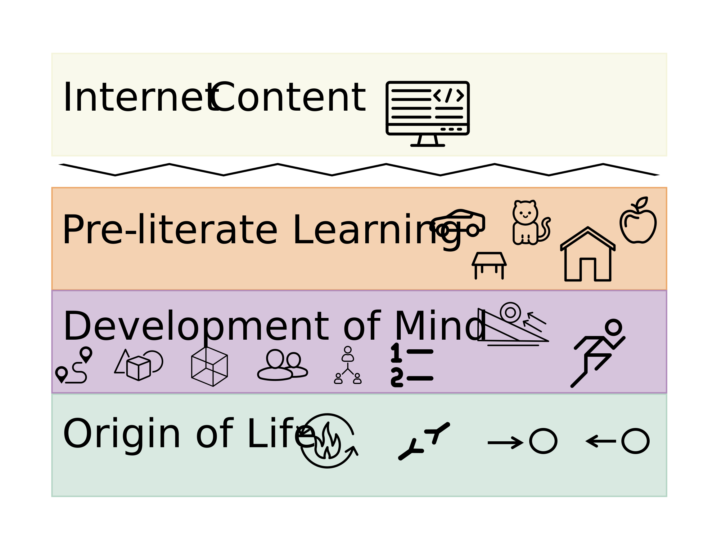 Grounding Large Language Models in a Cognitive Foundation