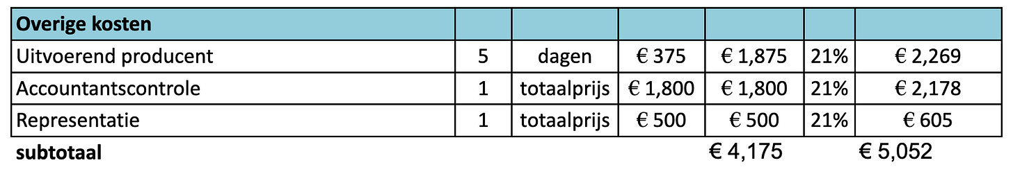 Tabel met overige kosten, totaal €5052 in btw