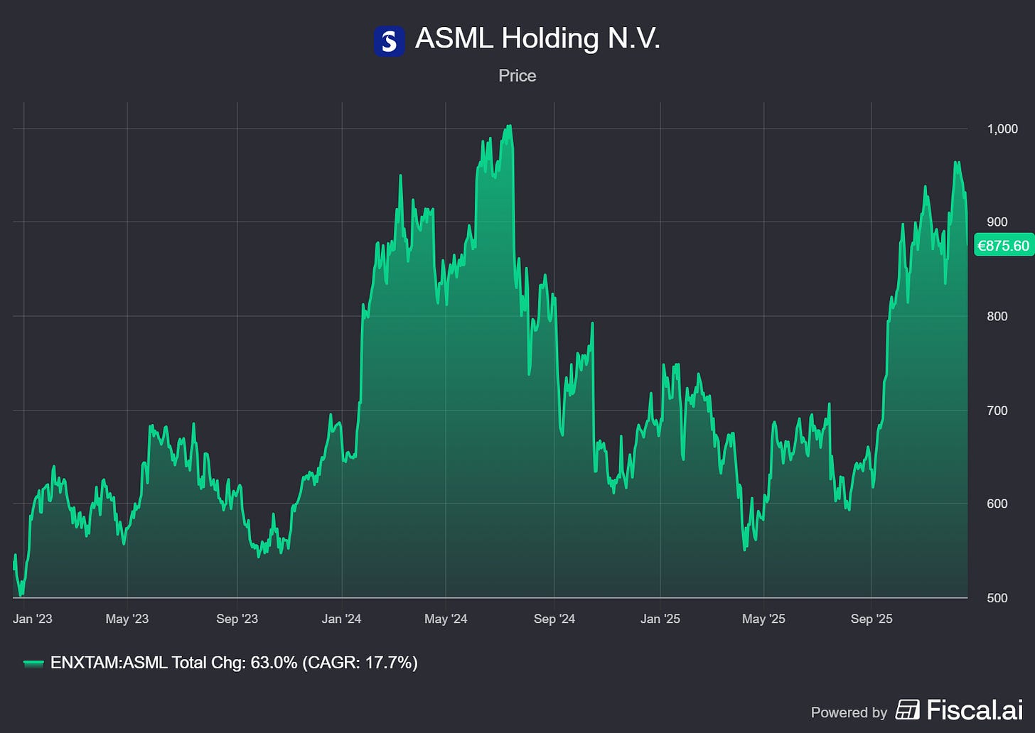 Chart preview Chart preview