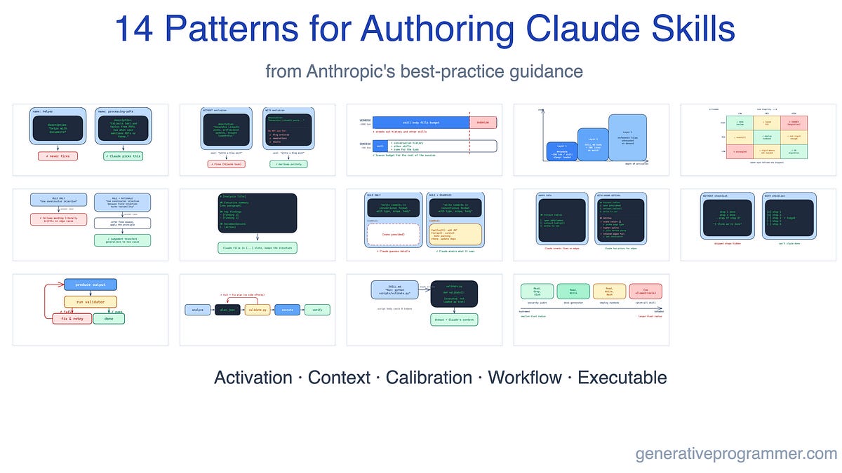 Skill Authoring Patterns from Anthropic’s Best Practices