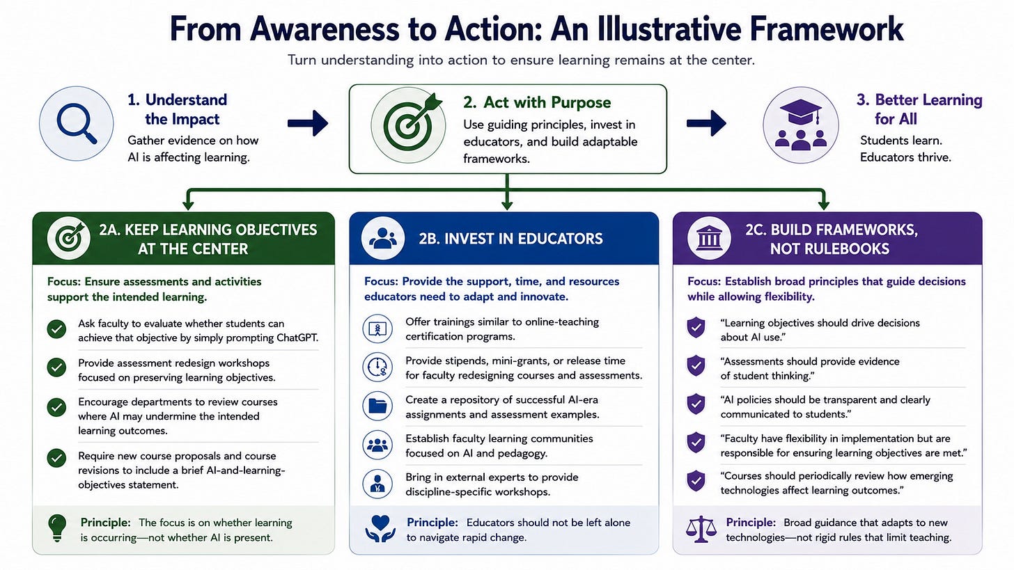 Three-step framework for universities adapting to AI: understand impact, act with purpose, deliver better learning outcomes.