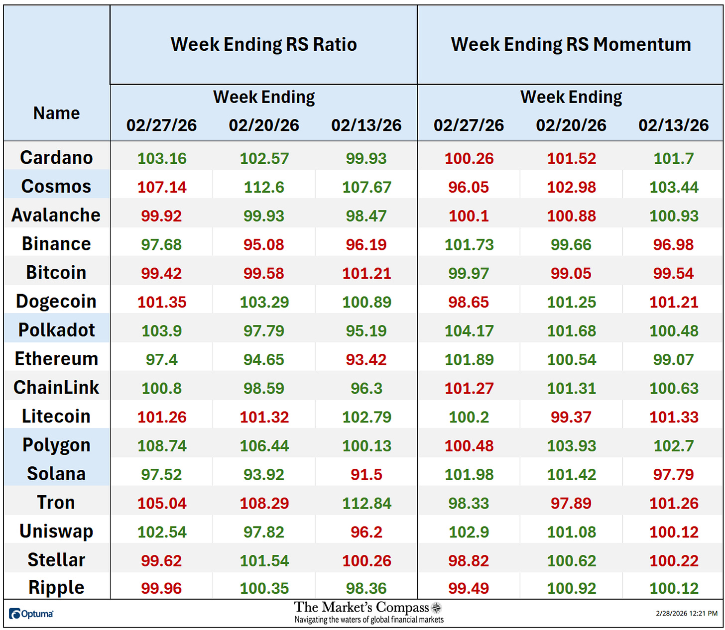 The Market’s Compass Crypto Sweet Sixteen Study The Market’s Compass Crypto Sweet Sixteen Study