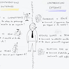 Mettre de l’ordre dans ses contradictions (2/3)