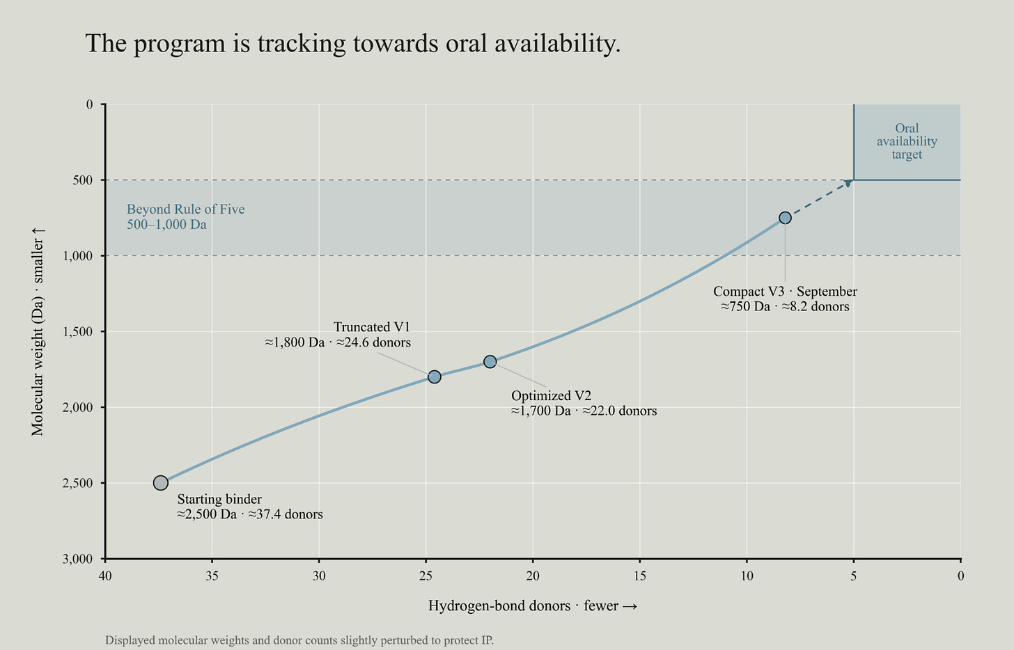 October Update figure 6 October Update figure 6