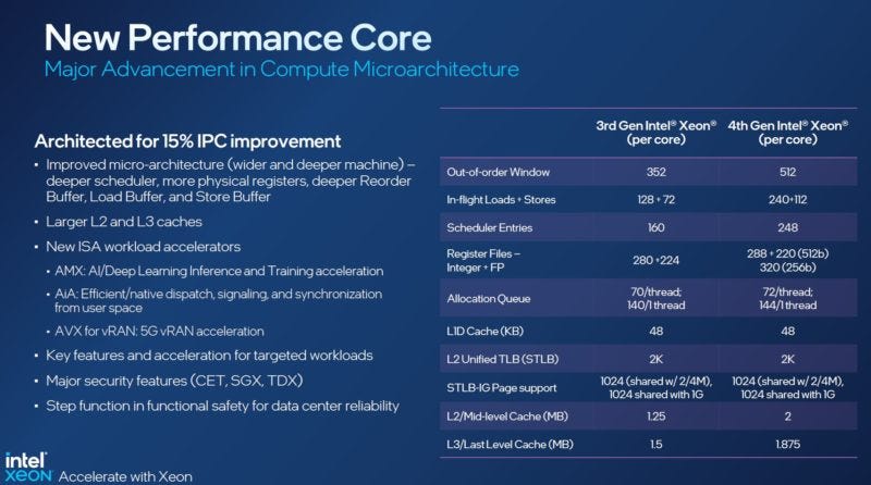 4th Gen Intel Xeon Scalable Sapphire Rapids Leaps Forward - Page 7 of 13 4th Gen Intel Xeon Scalable Sapphire Rapids Leaps Forward - Page 7 of 13