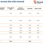 Piramal Finance FY26 Results: PAT up 210%, Solid FY27 Guidance