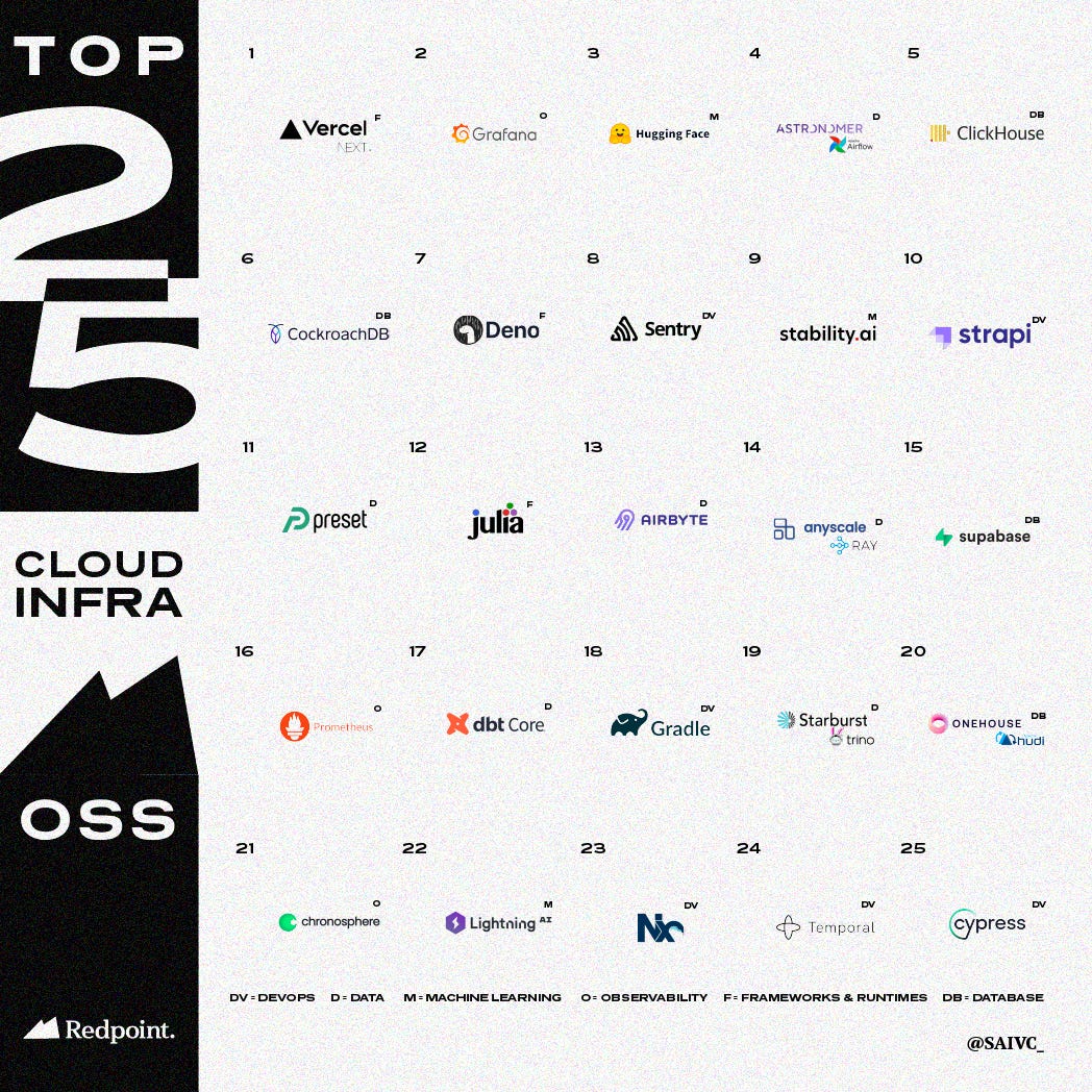 Red Point Project Introducing the Redpoint Open-source Top 25