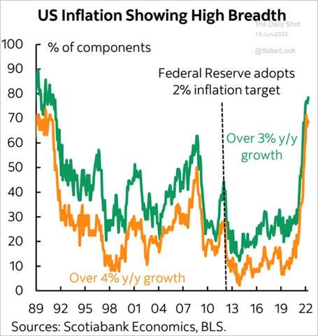 Chart, histogram

Description automatically generated
