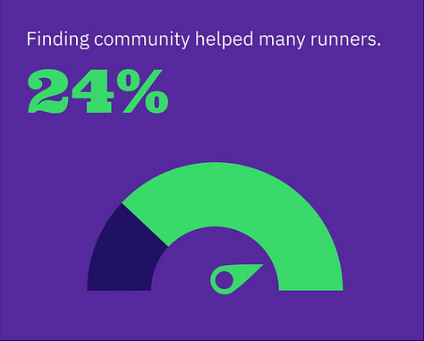 Various stats from my survey of the L.A. running community's advice to new runners