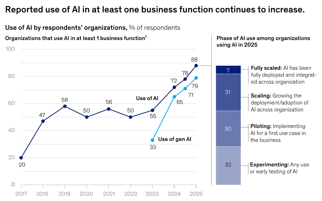 2025: The Year of AI -- In Review - This Week in AI