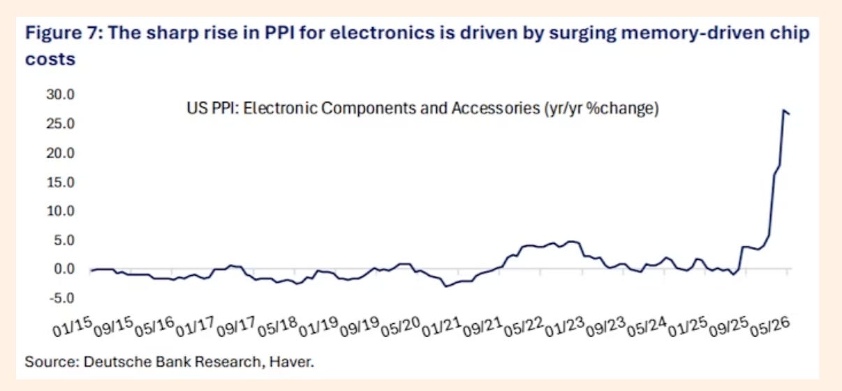 Top Links 1149 The Straits are still dire. AI-inflation. Rousseau