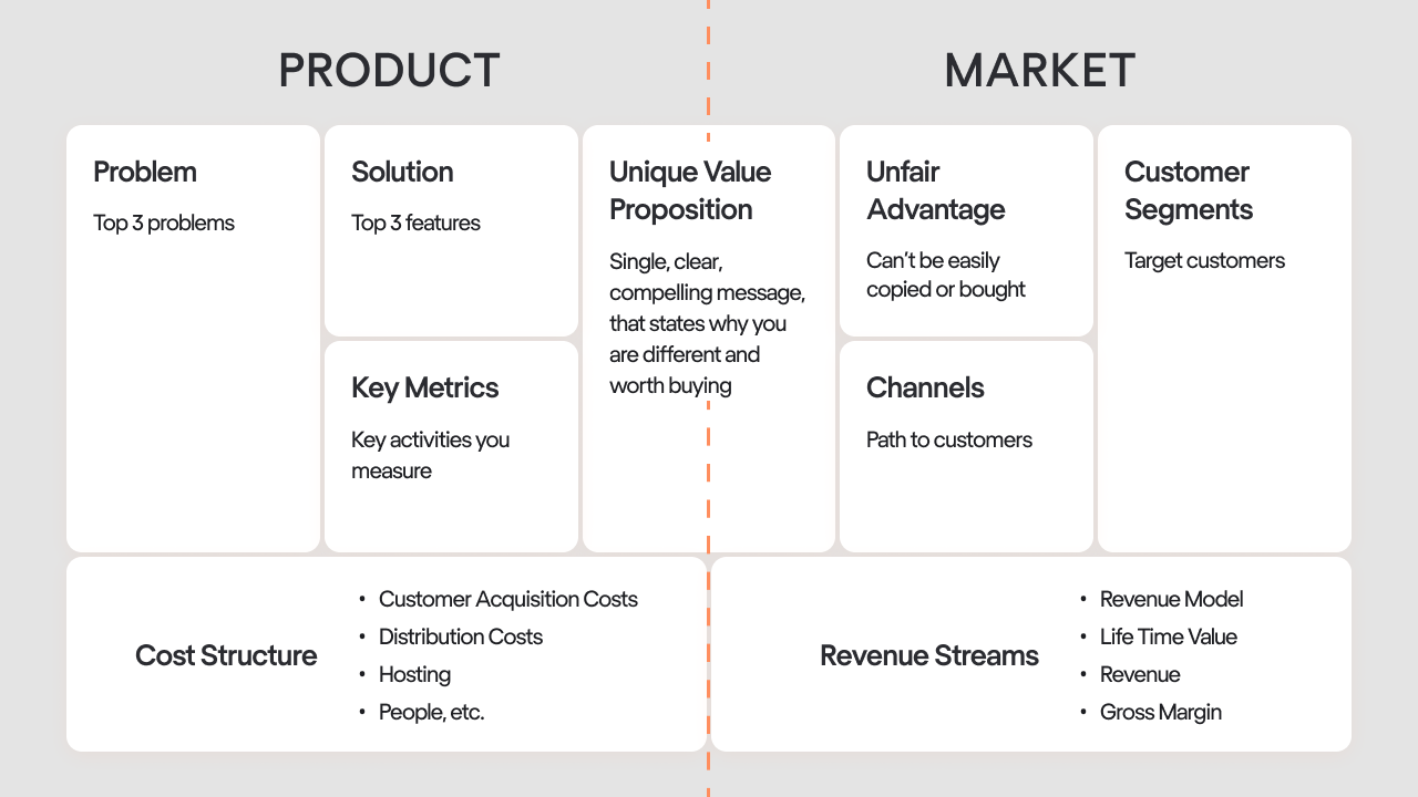 Review Sách The Lean Product Playbook