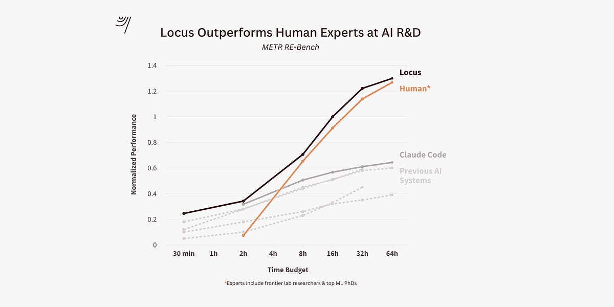🤖AI Agents Weekly: Gemini 3, Nano Banana Pro, Antigravity, Agent-R1 RL Framework, Meta's SAM 3, OLMo 3