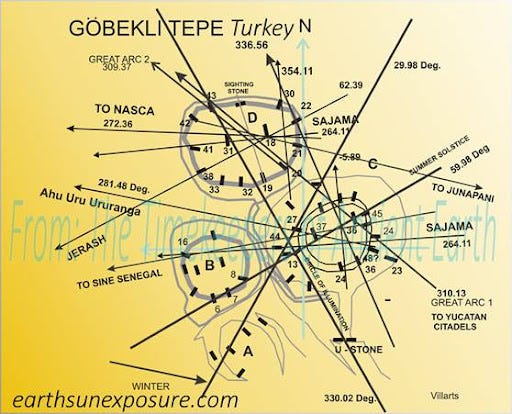STONEHENGE AVEBURY GÖBEKLI TEPE