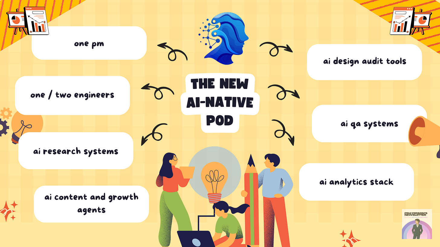 ai-native product team