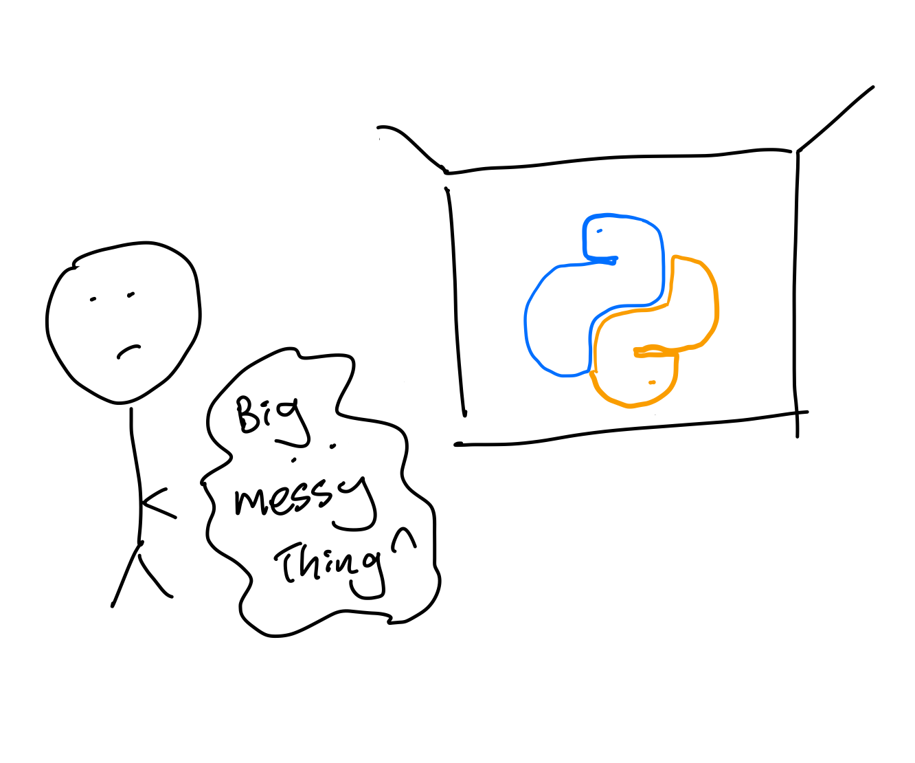 A stick figure holding a blob that says Big Messy Thing on it standing next to a box that has the Python logo on it A stick figure holding a blob that says Big Messy Thing on it standing next to a box that has the Python logo on it