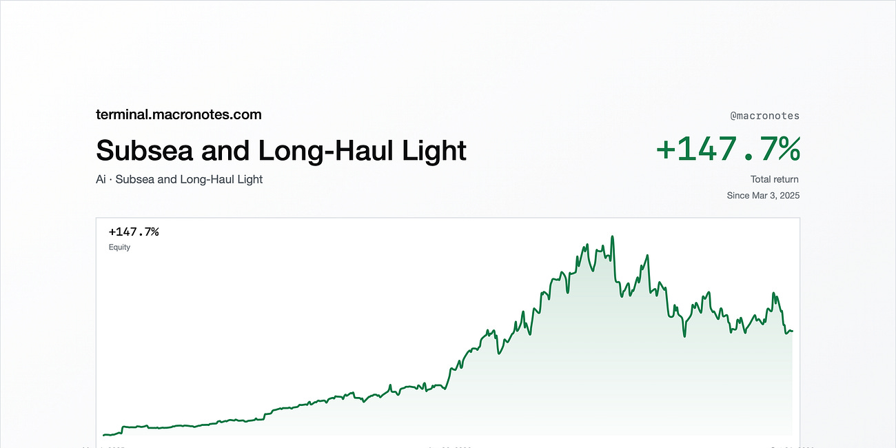 Macro Notes’ Top 5 Best-Performing Portfolios
