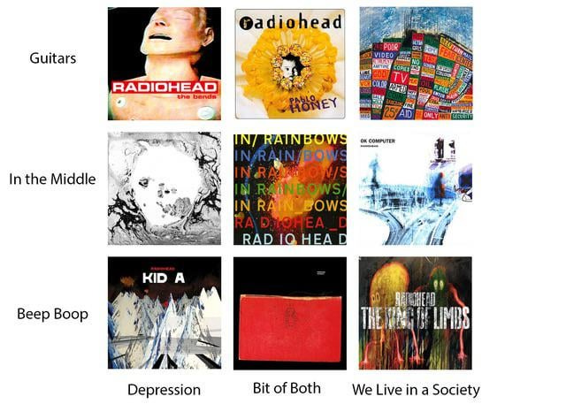I'm beep boop depression hbu : r/radiohead