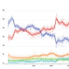The high cost of rolling over on immigration
