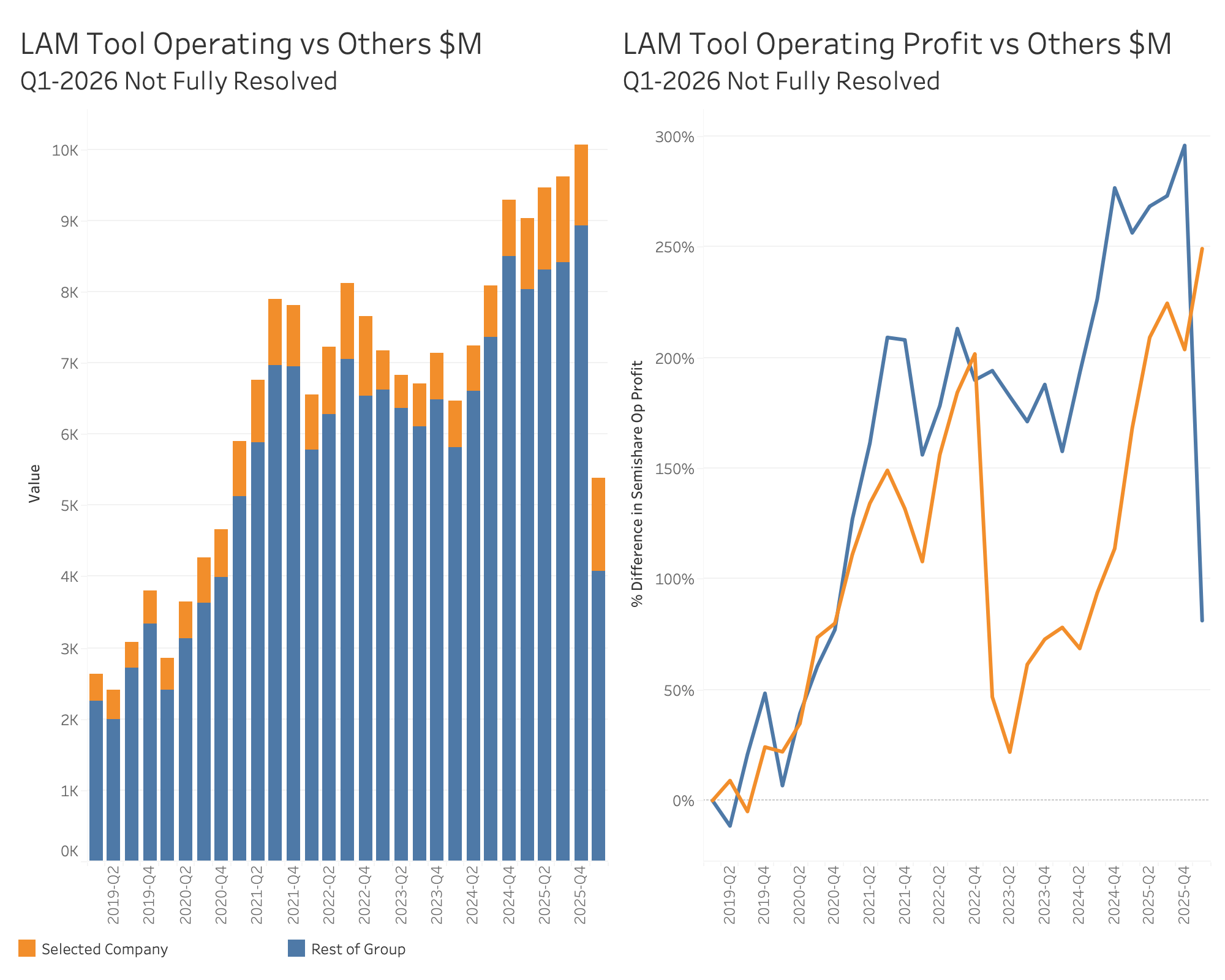 LAM: What is the KV Cache Hiding? - by Claus Aasholm