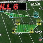 Inside Brandon Staley’s Early-Down Solution to Heavy Personnel