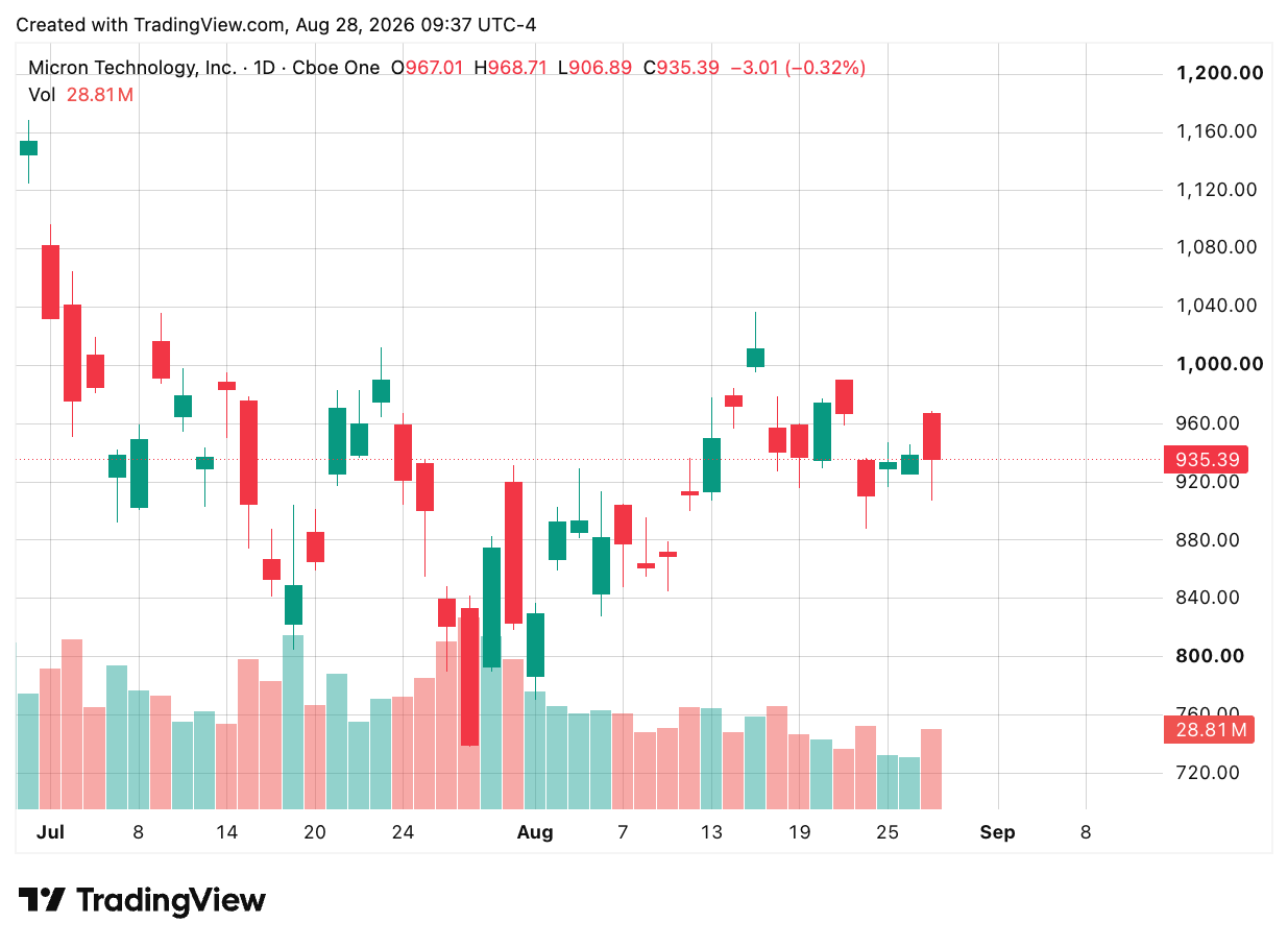 TradingView chart