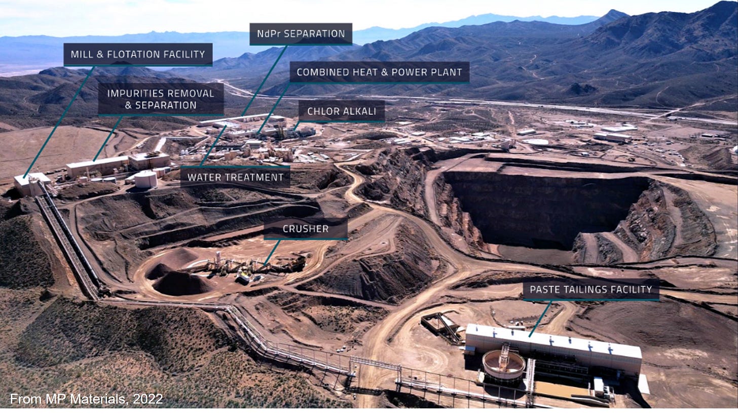 Mountain Pass: America's Once and Future Rare Earth King | Geology for  Investors