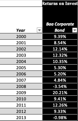 A table with numbers and percentages

AI-generated content may be incorrect.