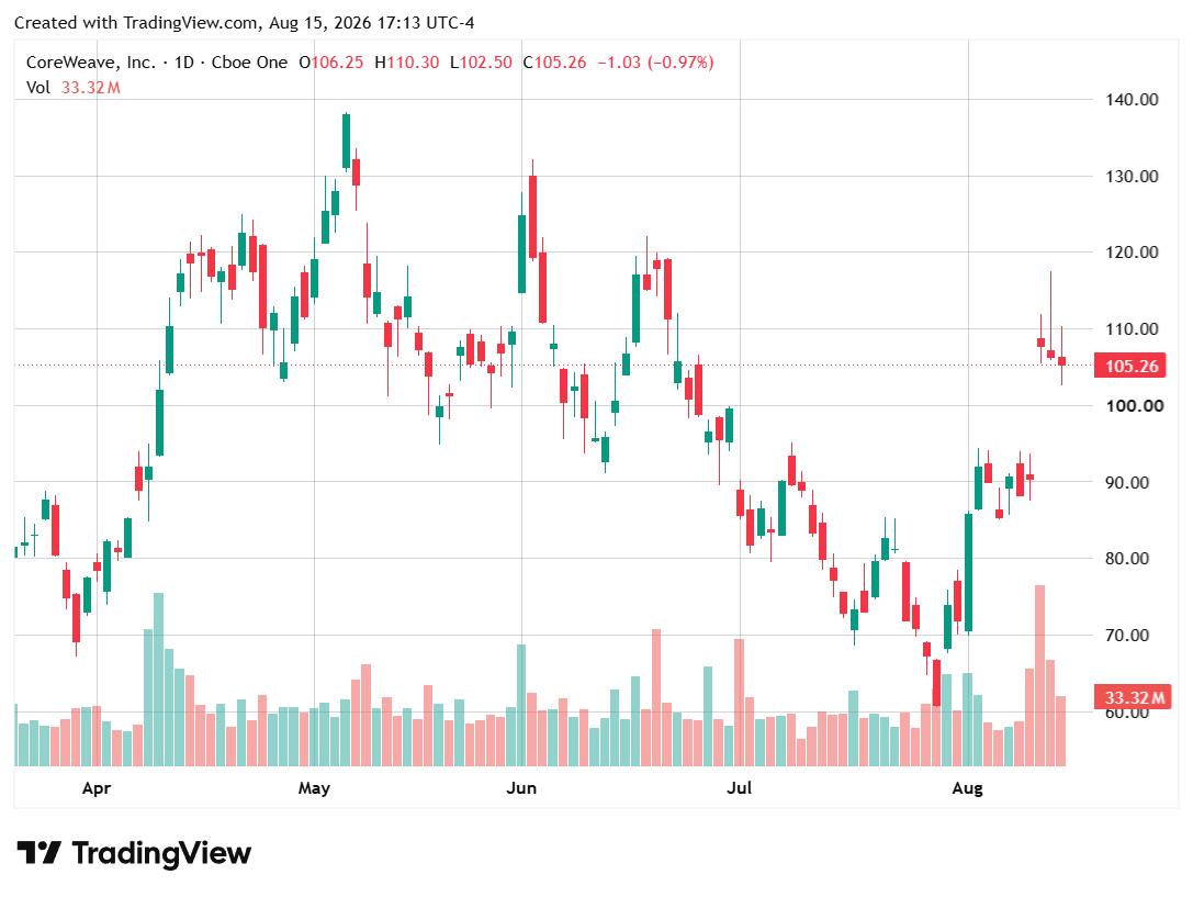 TradingView chart