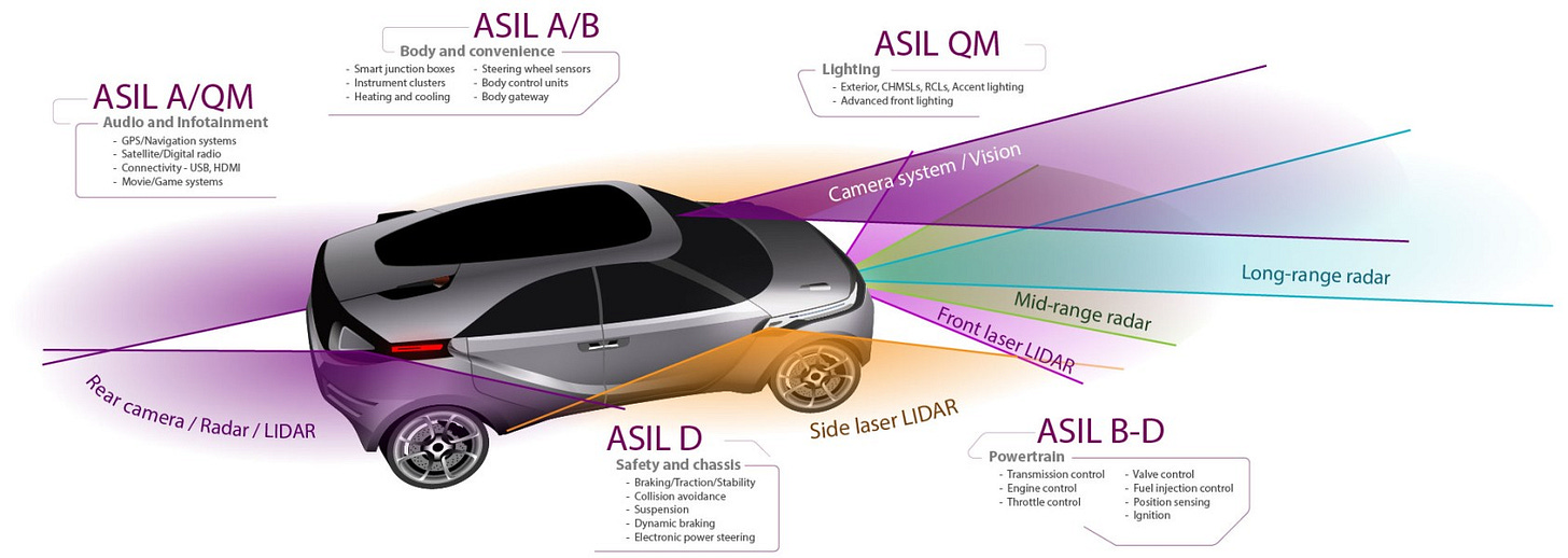https://www.aptiv.com/en/insights/article/what-is-asil-d