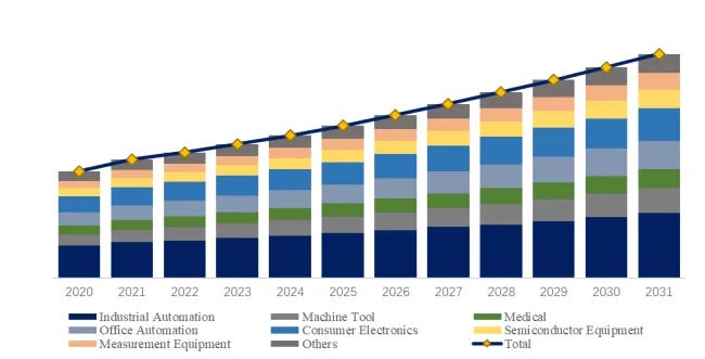 光学式エンコーダチップ