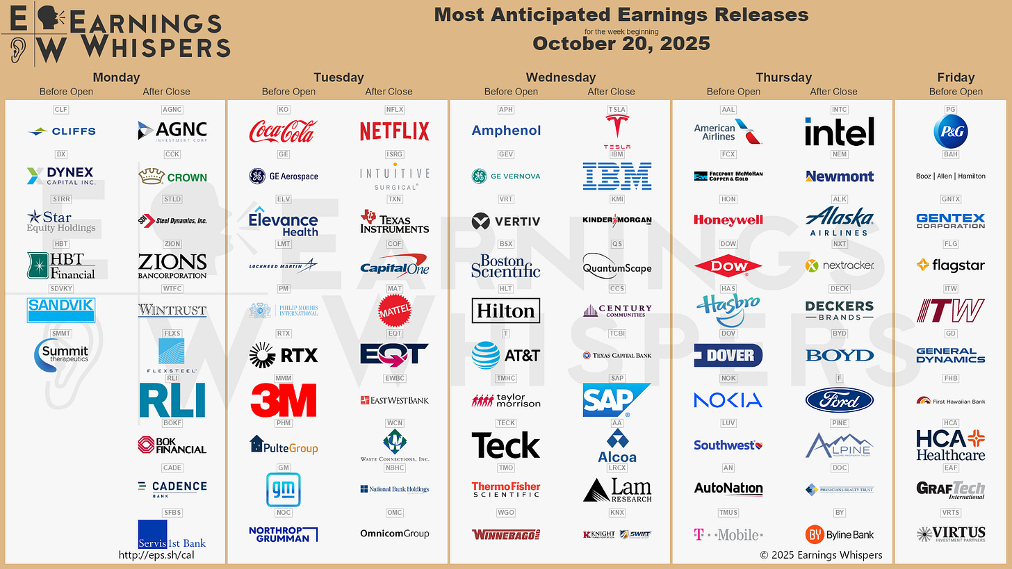 r/EarningsWhisper - The Most Anticipated Earnings Releases for the Week of October 20, 2025 r/EarningsWhisper - The Most Anticipated Earnings Releases for the Week of October 20, 2025