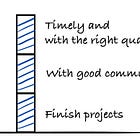 How to be a reliable engineer