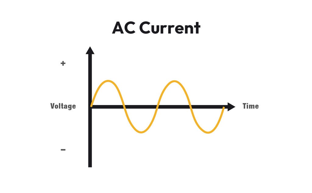 All You Need to Know About Pure Sine Waves – VTOMAN All You Need to Know About Pure Sine Waves – VTOMAN