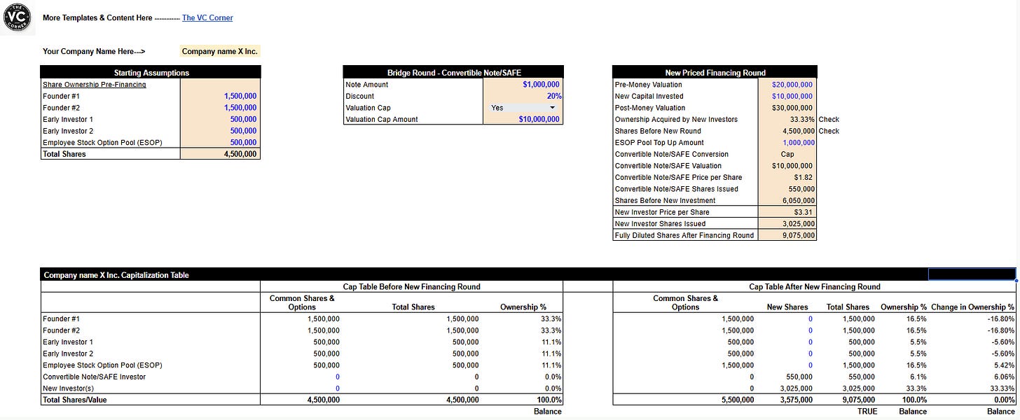 SAFE Note Dilution: How to Calculate & Protect Your Equity (+ Cap Table ...