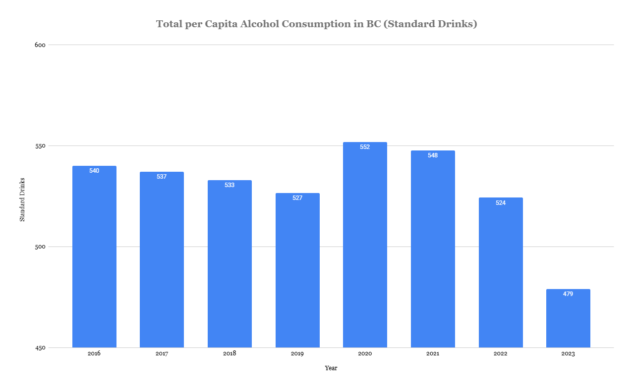 Information retrieved from the University of Victoria. One litre of absolute alcohol is equivalent to 58.65 standard drinks. Information retrieved from the University of Victoria. One litre of absolute alcohol is equivalent to 58.65 standard drinks.