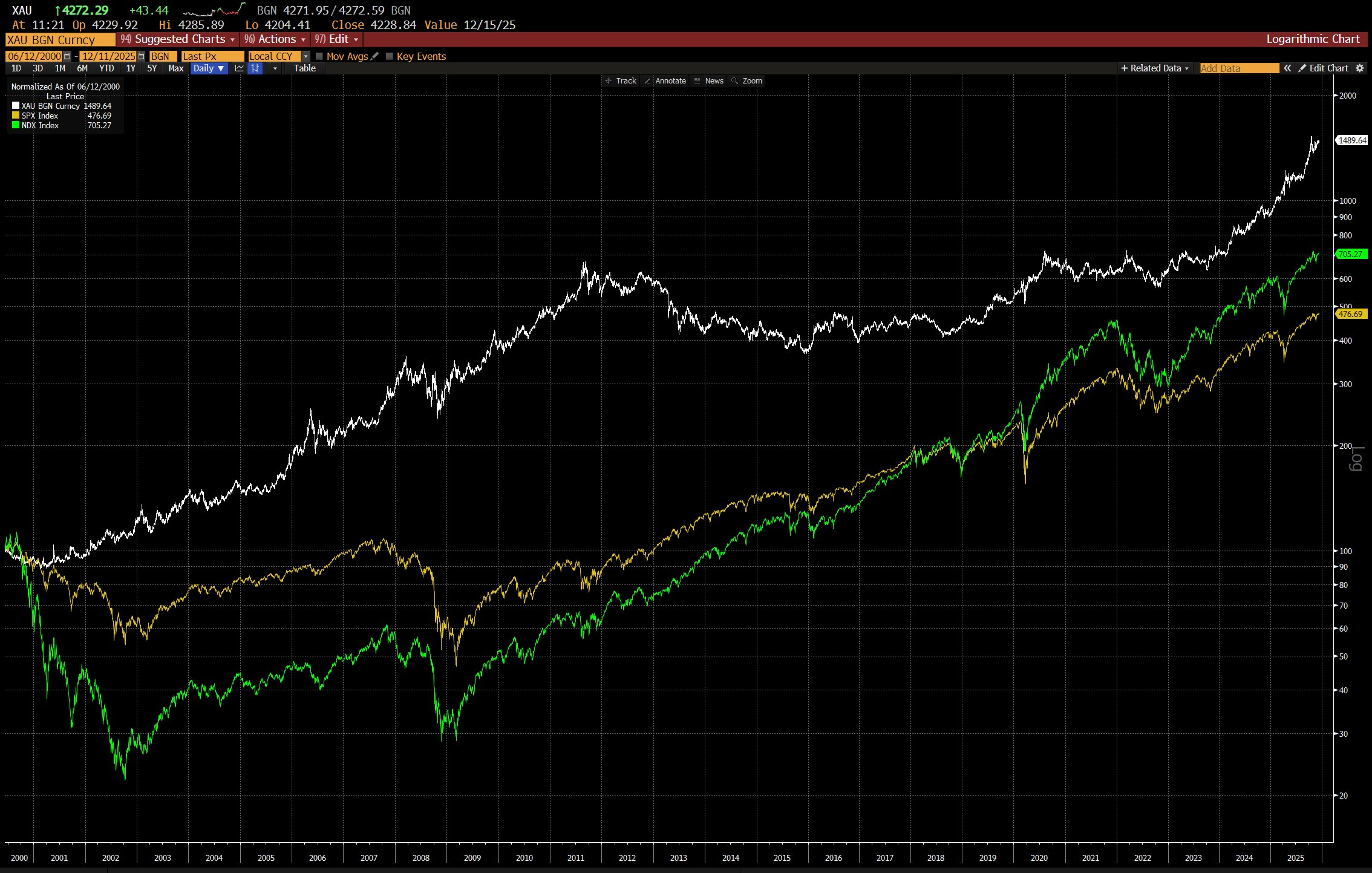 The Supply-Side Gluttony Recurrence - by Michael Burry